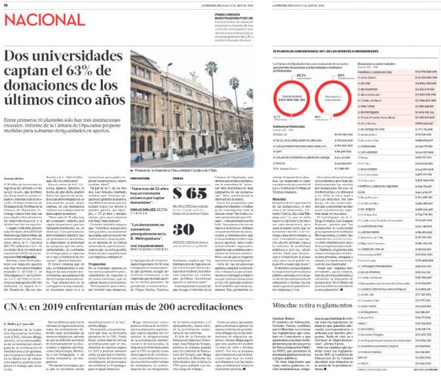 11 de abril en Diario La Tercera: “Dos universidades captan el 63% de donaciones de los últimos cinco años”