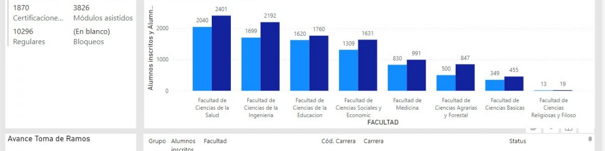 Exitoso Soporte Tecnológico en la Toma de Ramos y Matrícula estudiantes antiguos pregrado 1er Semestre 2024