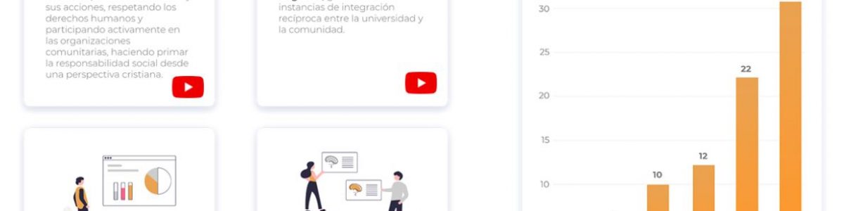 Creación de sitio web de Acreditación Institucional